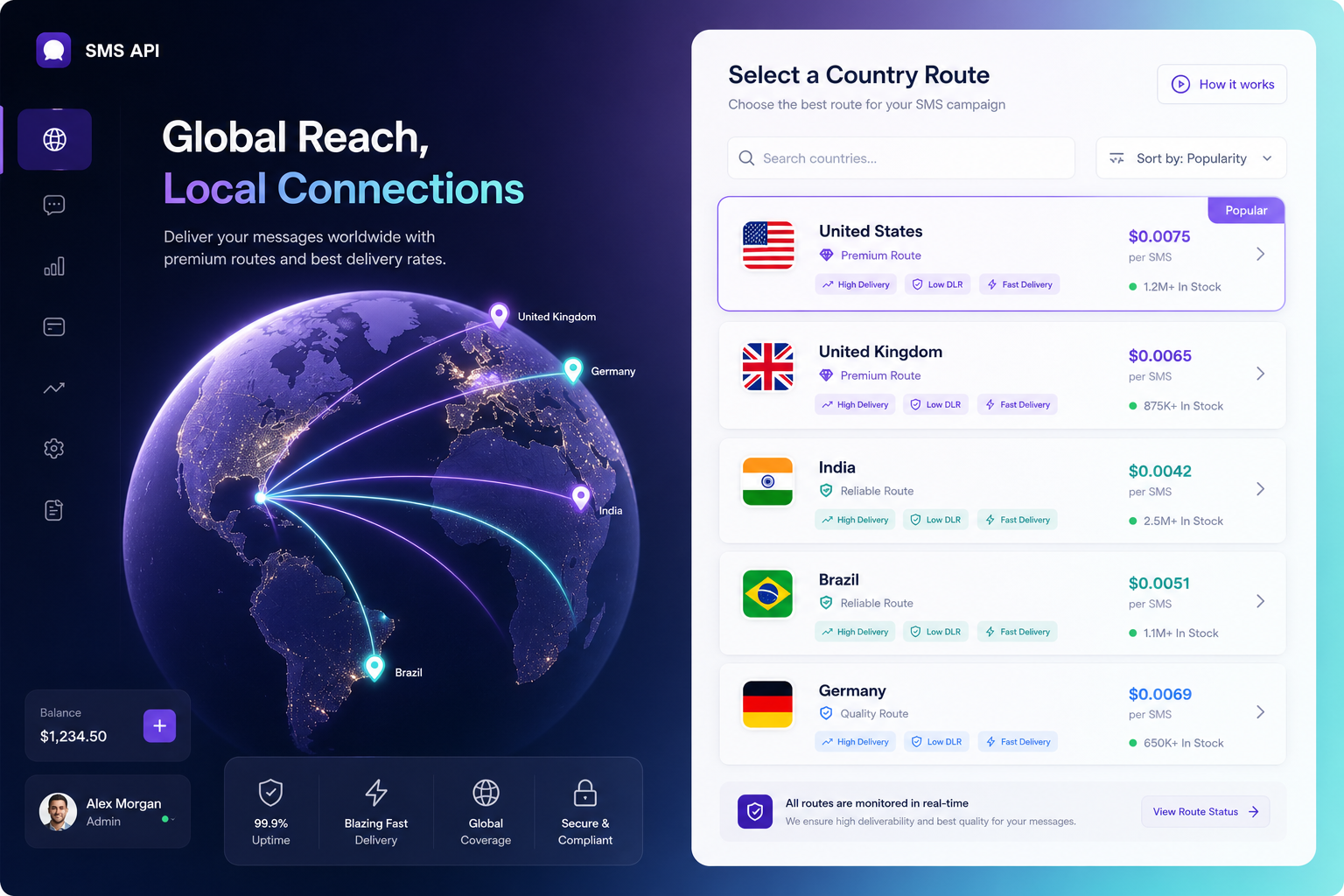 CastNet SMS 全球国家线路